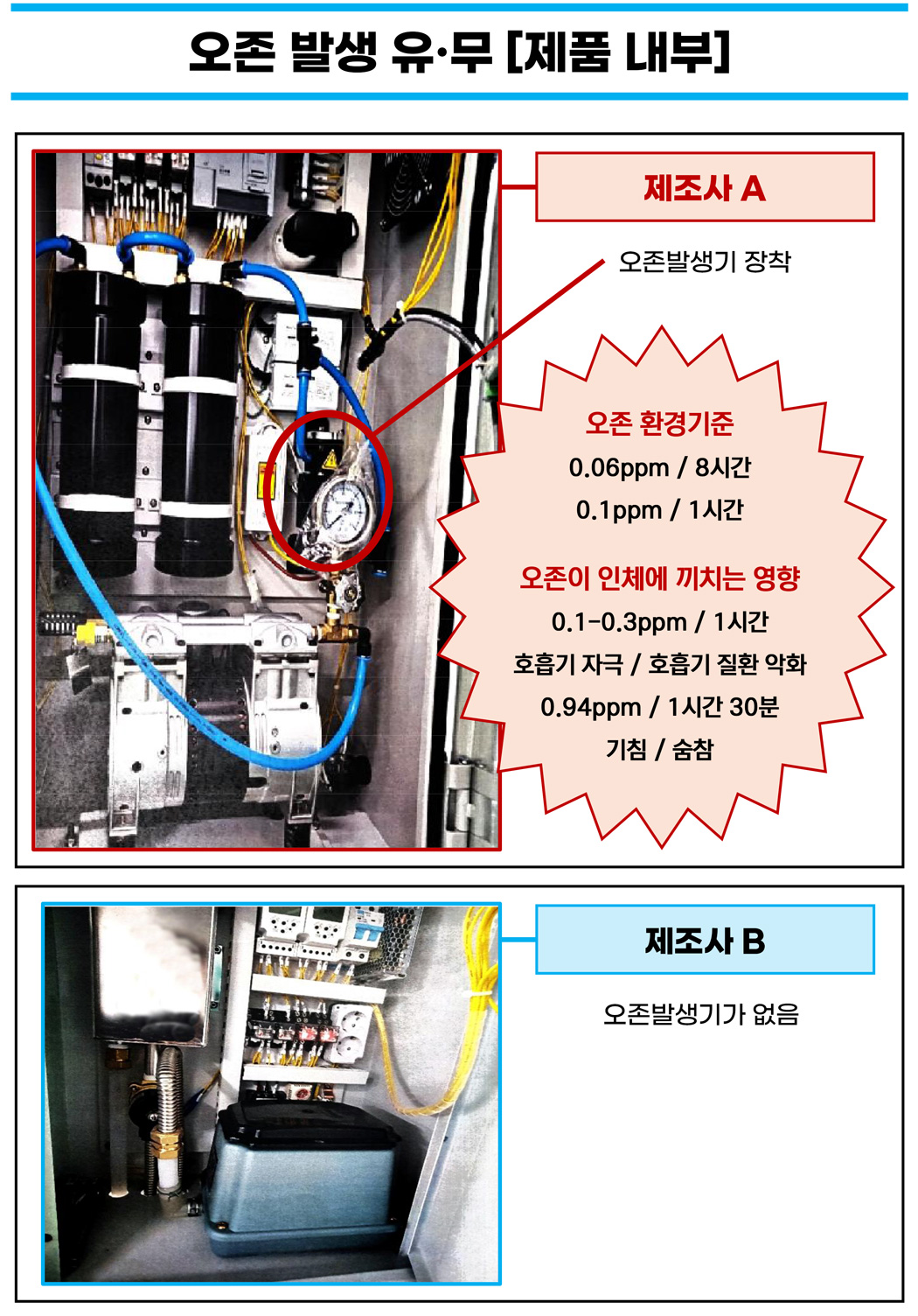 5. 오존발생기 유무(제품내부 비교) (1).jpg